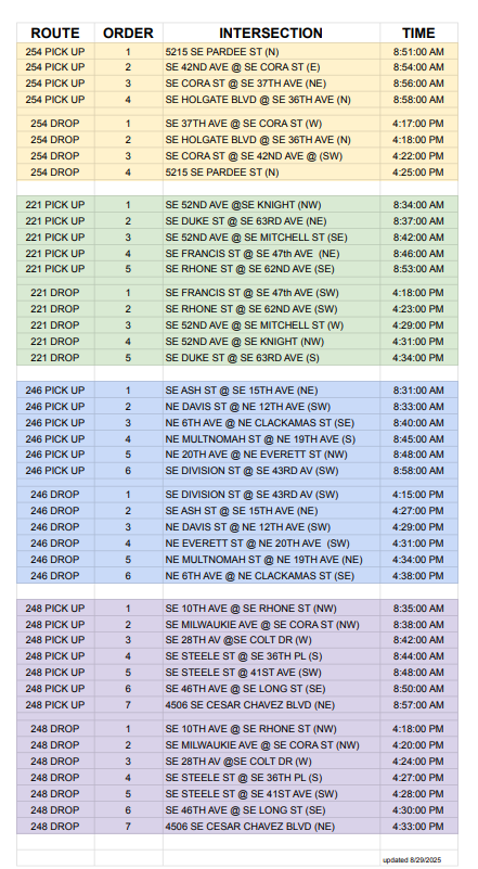 List of bus routes and stops